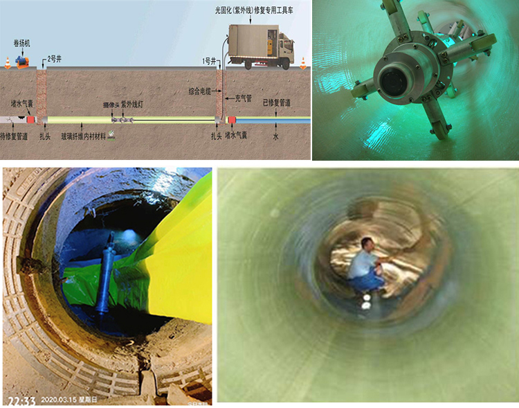 景县UV-CIPP内衬修复