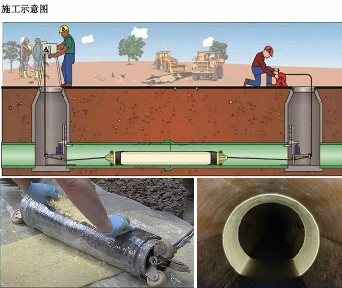 景县管道局部点状修复